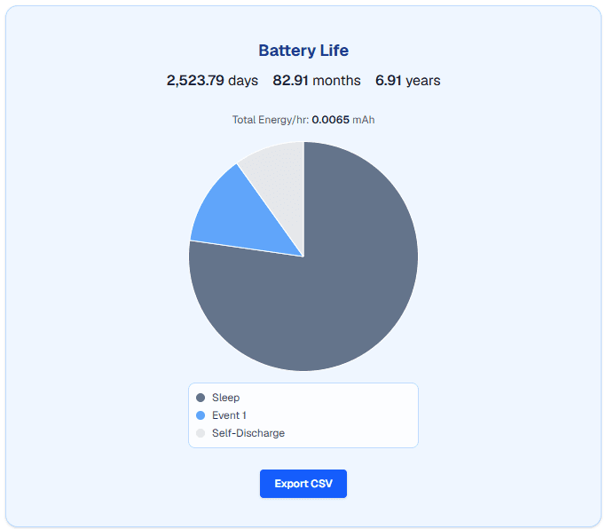 Battery life calculator snapshot with pie chart and event rows